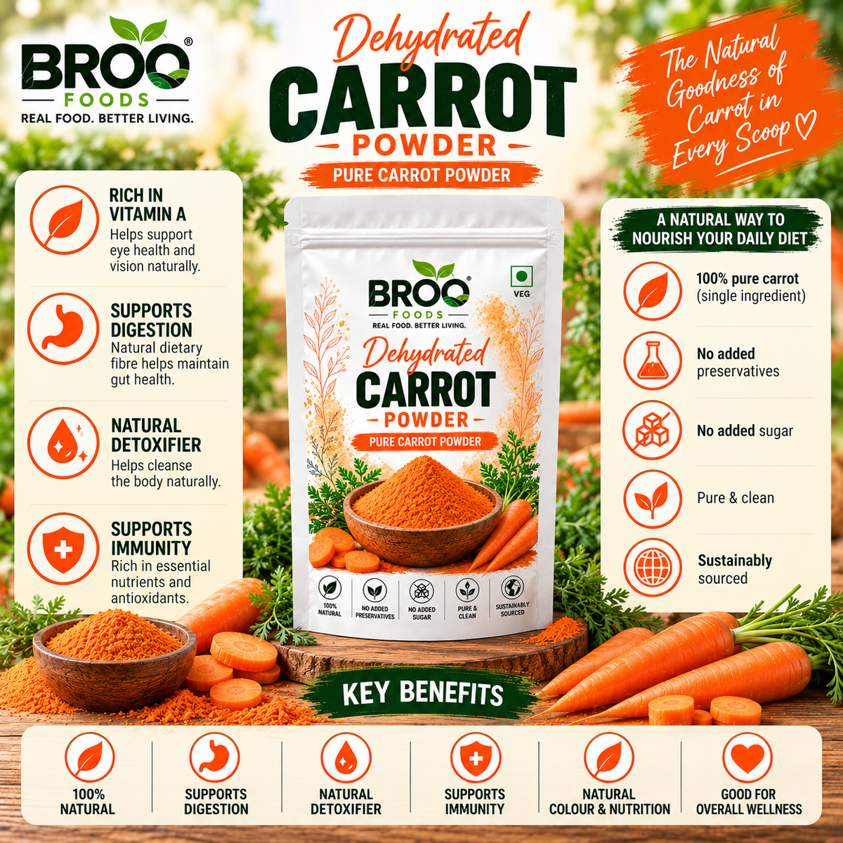 Dehydrated Carrot Powder